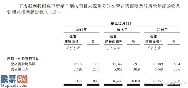 上市公司新闻发言人-新股解读 | 港股物管版块迎新贵，金融街物业将打开新成长空间