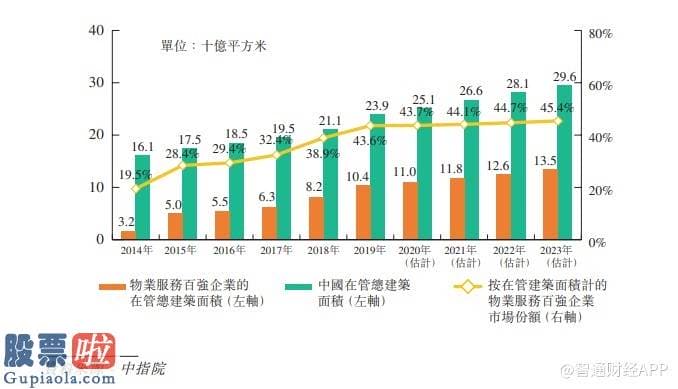 上市公司新闻发言人-新股解读 | 港股物管版块迎新贵，金融街物业将打开新成长空间