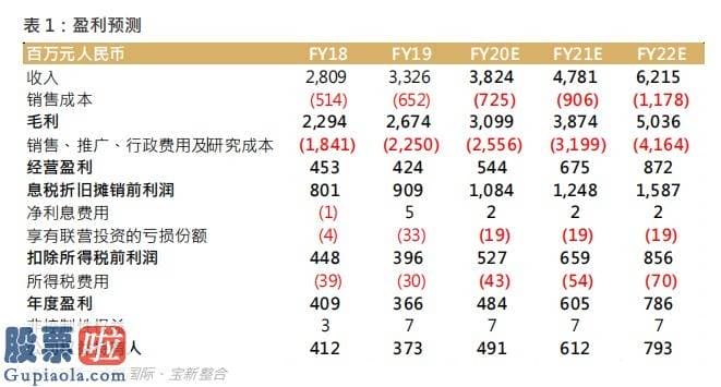 奇葩上市公司新闻：宝新金融：数字经济发展迎来革命性创新 金蝶国际(00268)可受惠ERP国产替代浪潮