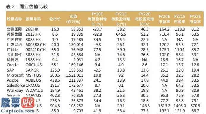 奇葩上市公司新闻：宝新金融：数字经济发展迎来革命性创新 金蝶国际(00268)可受惠ERP国产替代浪潮