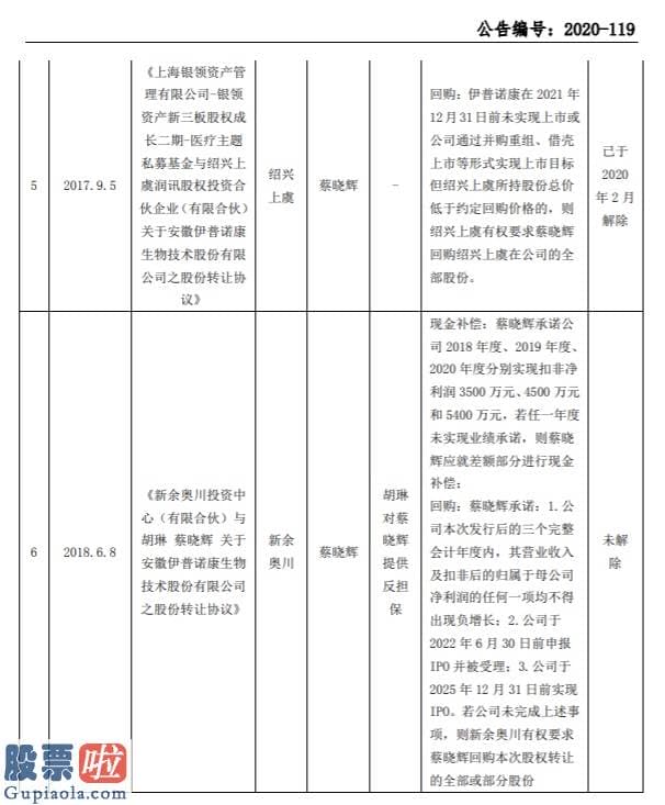 上市公司快报-伊普诺康补充披露近4年签署9份对赌协议系制作精选层申报材料时发觉