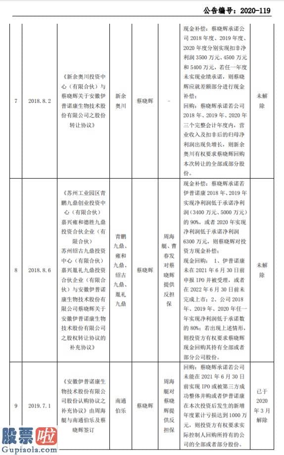 上市公司快报-伊普诺康补充披露近4年签署9份对赌协议系制作精选层申报材料时发觉