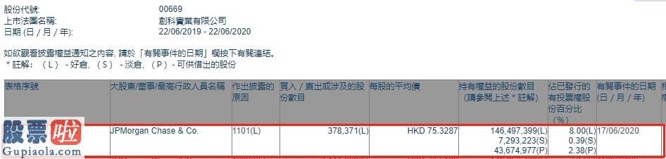 股市资讯-小摩增持创科实业(00669)约37.84万股，每股作价约75.33港元