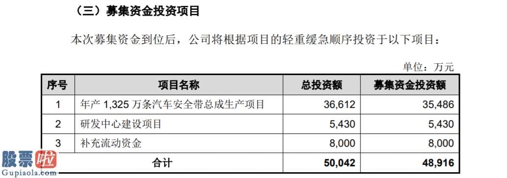 财经股市新闻 2月9日：松原汽车创业板试行注册制发行上市获得受理：连续三年净利润高于5000万