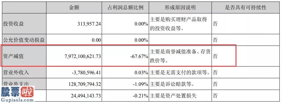 财经股市新闻哪个最好 “中华神车”彻底凉凉！去年每天亏掉3000多万，财报无法保真，还有可能被退市……