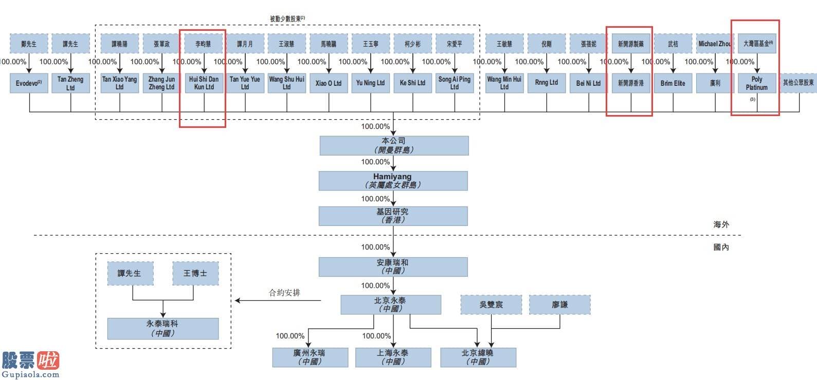 看懂股市新闻在线阅读 市值总额16500亿港元的基石护盘+国配大幅度认购超额 永泰生物会成港股最亮的星？