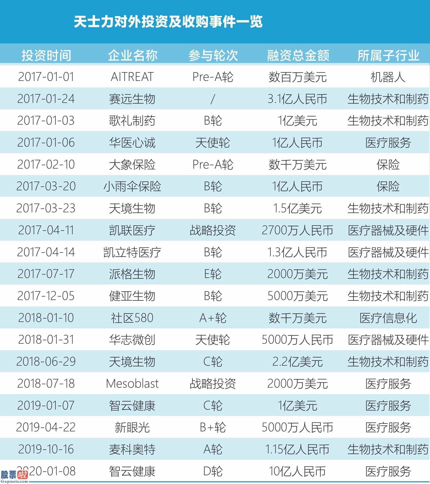 看懂股市新闻在线阅读 市值总额16500亿港元的基石护盘+国配大幅度认购超额 永泰生物会成港股最亮的星？