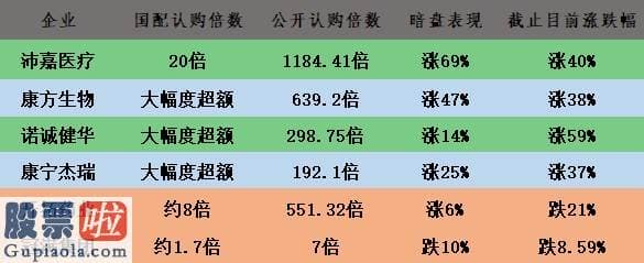 看懂股市新闻在线阅读 市值总额16500亿港元的基石护盘+国配大幅度认购超额 永泰生物会成港股最亮的星？