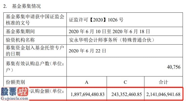 中国股市新闻：精选层基金汇添富创新提前结募：估计募资上限30亿实际募21.4亿