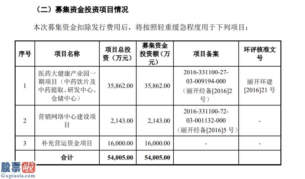 股票公司快报_维康药业创业板试行注册制发行上市获得受理：2019年净利润为1.26亿元