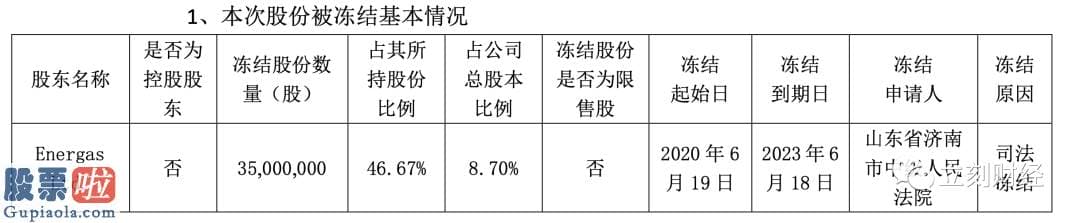 股市新闻早报-水发众兴收购派思股份踩雷：市值跌百亿、净利亏损、业绩补偿落空