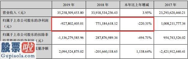 上市公司新闻 净利亏损9亿，计提商誉18.37亿，资产负债率较高，瑞康医药年报遭深交所8连问