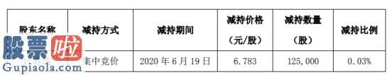 今日股市新闻有哪些：经纬辉开股东江海清减持12.5万股套现约84.79万元