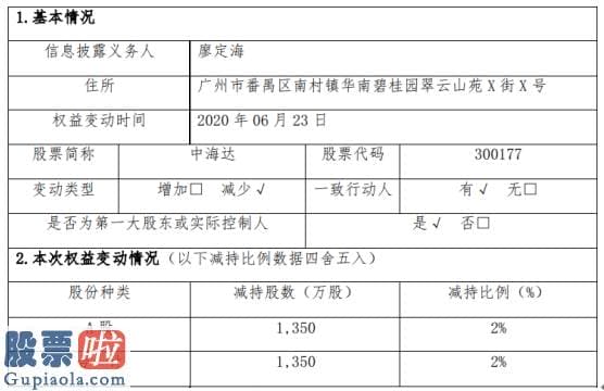 上市公司资讯网站 中海达股东廖定海减持1350万股套现约1.35亿元