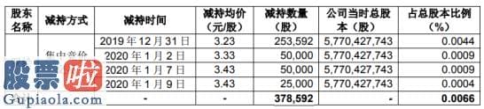 最近股市新闻：二三四五股东罗绘减持37.86万股套现约122.29万元