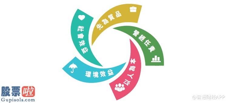 今日股市新闻直播_三一国际(00631)2019年ESG报告：践行可延续进展理念，节能降耗取得成效