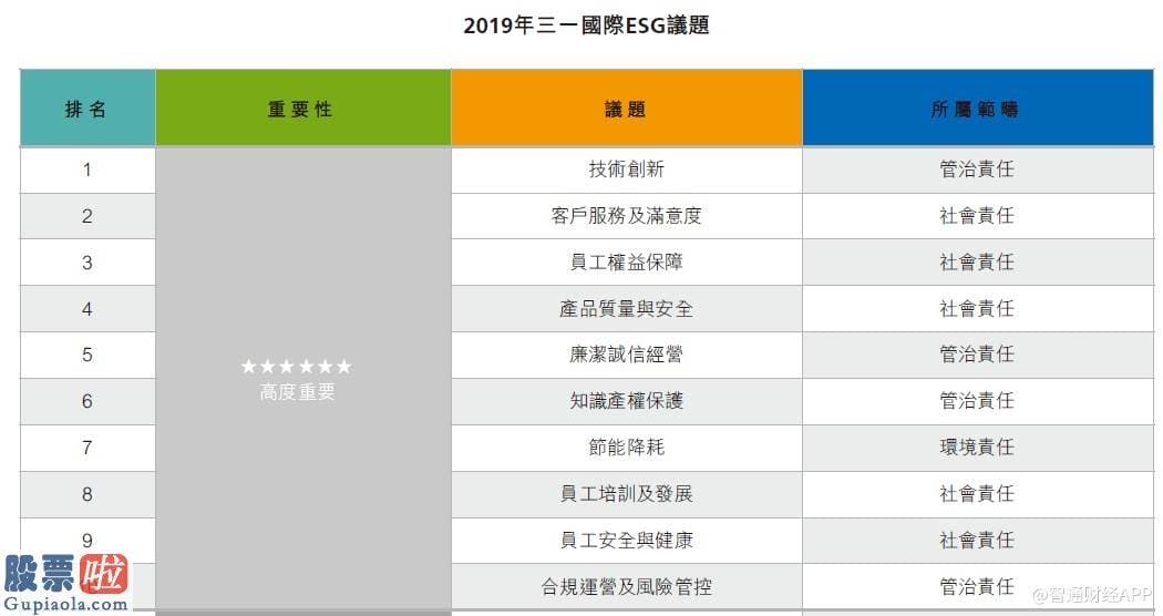 今日股市新闻直播_三一国际(00631)2019年ESG报告：践行可延续进展理念，节能降耗取得成效