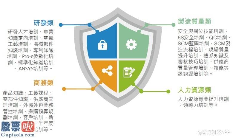 今日股市新闻直播_三一国际(00631)2019年ESG报告：践行可延续进展理念，节能降耗取得成效