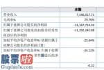 股市新闻头条新闻-正潭股份2019年亏损1116.77万由盈转亏销售收入大幅度降低