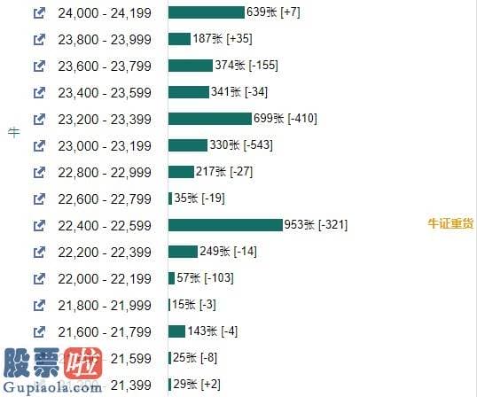 股票上市公司资讯-恒指牛熊街货比(39:61)︱6月24日