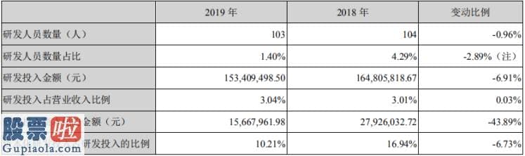 股票公司资讯_控股股东屡次被迫减持 誉衡药业疯狂并购后的“深渊”仍未见底