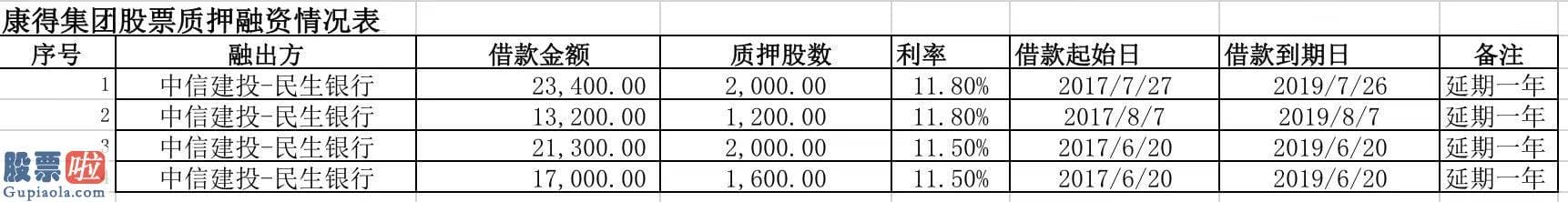 股市新闻早知道：破产重整拍卖中止 康得新大股东碳纤维资产暂免被拆解