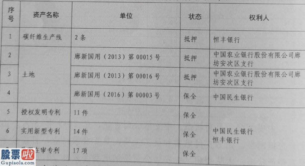 股市新闻早知道：破产重整拍卖中止 康得新大股东碳纤维资产暂免被拆解