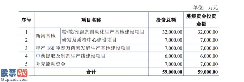 财经股市新闻 2月9日 回盛生物创业板试行注册制发行上市获得受理：系正大集团、新期望合作方