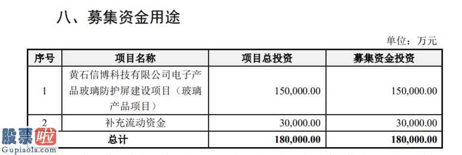 股市新闻 信濠光电创业板试行注册制发行上市获受理：配套供货深天马、三星显示