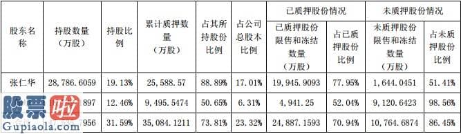 股市要闻速递 瑞康医药