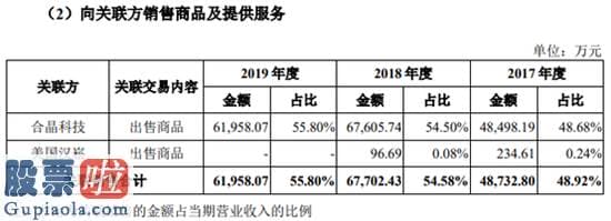 股市快报 上海合晶向同一关联方销售采购 变更会计估测增利