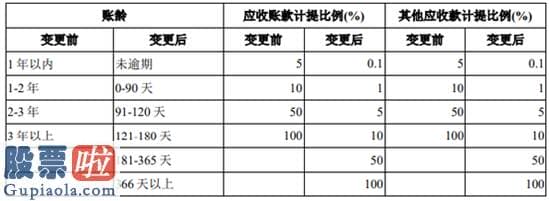 股市快报 上海合晶向同一关联方销售采购 变更会计估测增利