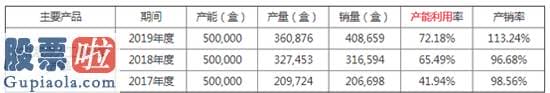 财经股市新闻-奥精医疗IPO：单一产品占比超六成 毛利率低于同行