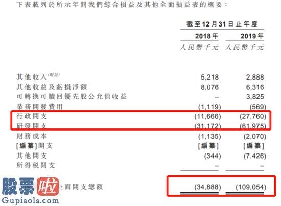 今日股市新闻早知道 国信香港投行MD辱骂门：疑似承销永泰生物IPO找订单受阻