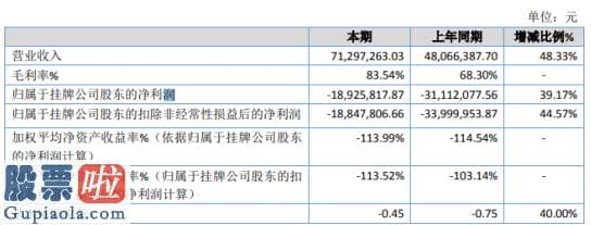 中国股市新闻_二五八2019年亏损1892.58万亏损减少家装业务收入大幅增加