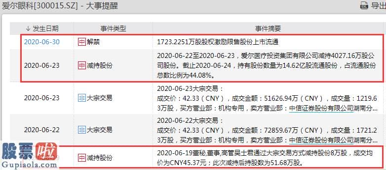 财经股市新闻哪个最好-8万股民恐慌：创业板“元老”历史高位遭遇“断头铡刀”！25亿元“出逃”，3个月暴涨七成后还能挺多久？