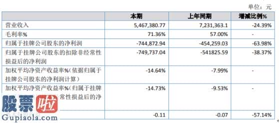 股市新闻直播在哪里看：三灵科技2019年亏损74.49万亏损增加治理花费及研发花费增加