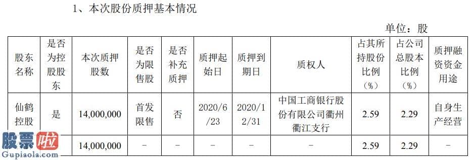 股市资讯_仙鹤股份控股股东仙鹤控股质押1400万股用于自身生产经营