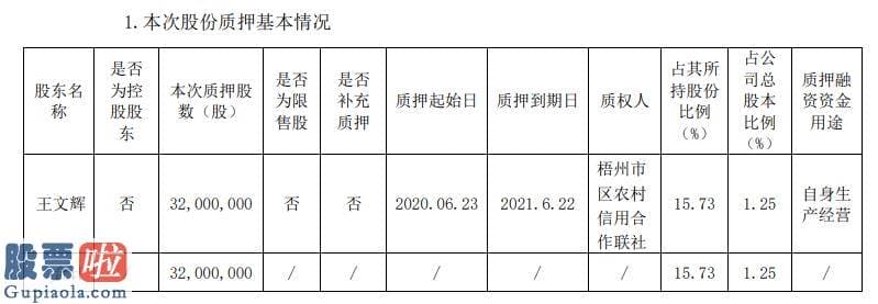 今日股市新闻头条新闻_柳钢股份股东王文辉质押3200万股用于自身生产经营