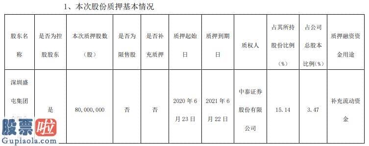 看懂股市新闻：盛屯矿业控股股东深圳盛屯集团质押8000万股用于补充流动资金