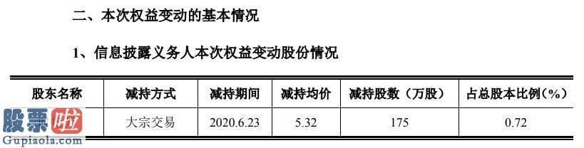 股市新闻：力星股份股东时艳芳减持175万股套现约931万元