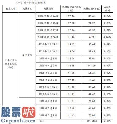 今日股市快报-中光防雷股东上海广信合计减持862万股套现约1.05亿元