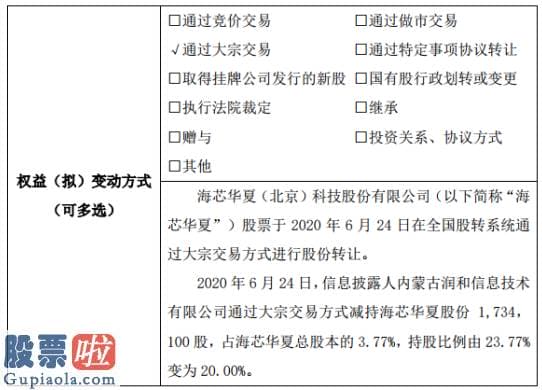 上市公司新闻发言人制度_海芯华夏股东减持173.41万股权益变动后持股比例为20%