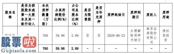 今日股市要闻：三鑫医疗股东彭海波质押760万股用于债权类投资