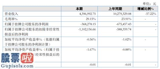 今日股市资讯直播：ST长乐情2019年亏损36.83万亏损减少收到了政府补助资金