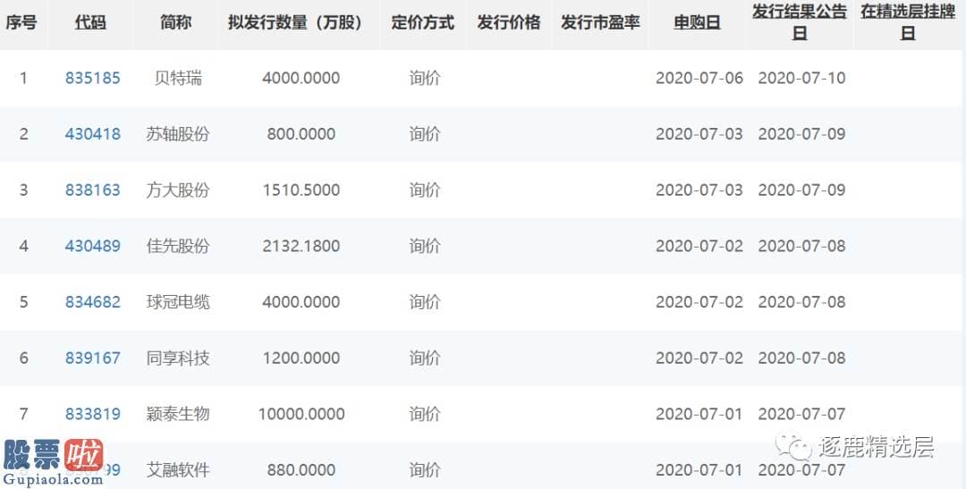 股票公司要闻：精选层6过5，德众股份暂缓审议！