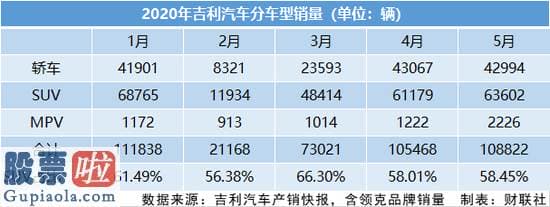 中国上市公司资讯网首页：一天上市两款新车 吉利、北汽欲分食SUV销售市场红利