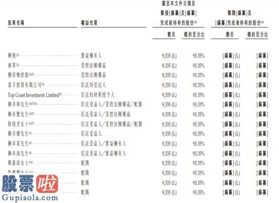 风机上市公司新闻 新股消息丨雅居乐雅城集团申请香港证券交易所上市 主打绿色生态人居服务