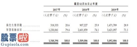 风机上市公司新闻 新股消息丨雅居乐雅城集团申请香港证券交易所上市 主打绿色生态人居服务