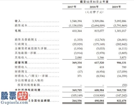 风机上市公司新闻 新股消息丨雅居乐雅城集团申请香港证券交易所上市 主打绿色生态人居服务